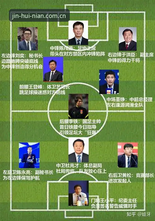 揭秘足协第三批禁足名单背后的权力游戏：65人终身禁赛，足球反腐风暴再升级